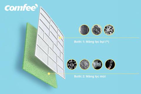Giải pháp tận hưởng không khí sạch ngay tại nhà với Comfee CFS-10VCB1- Ảnh 3.
