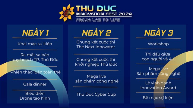 Lễ hội quốc tế Khoa học Công nghệ và Đổi mới sáng tạo thành phố Thủ Đức lần đầu tiên được tổ chức: Mang trải nghiệm công nghệ đột phá đến gần hơn với nhân dân- Ảnh 4.