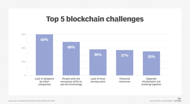 Blockchain và những bước đột phá trong ứng dụng thực tế- Ảnh 5.