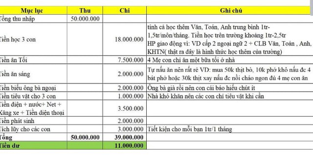 Thu nhập 50 triệu/th&aacute;ng, người mẹ c&oacute; con xin tư vấn l&agrave;m sao mua được nh&agrave; ở H&agrave; Nội: CĐM khuy&ecirc;n đ&uacute;ng một điều- Ảnh 1.