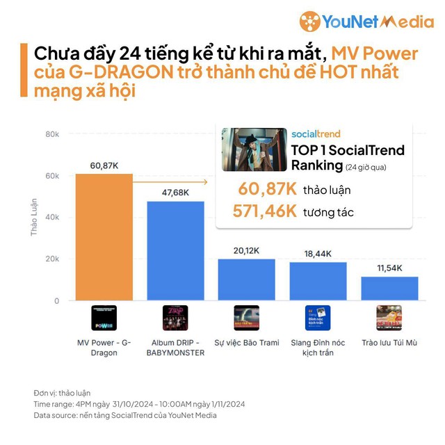 Câu trả lời cho sự “hết thời" của G-Dragon- Ảnh 8.