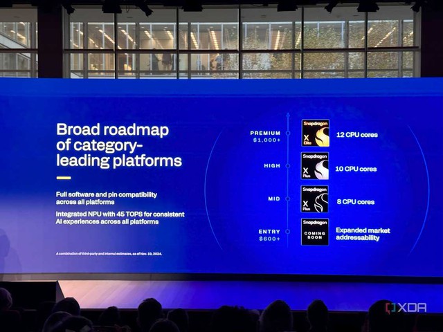 Qualcomm xác nhận sắp có laptop giá rẻ chạy chip Snapdragon- Ảnh 1. Qualcomm xác nhận sắp có laptop giá rẻ chạy chip Snapdragon- Ảnh 1.