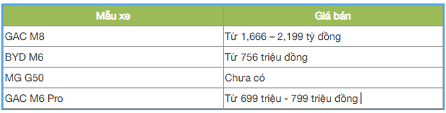 4 mẫu MPV Trung Quốc mới ra mắt tại Việt Nam: Thiết kế cực đẹp, giá bán gây bất ngờ- Ảnh 5.