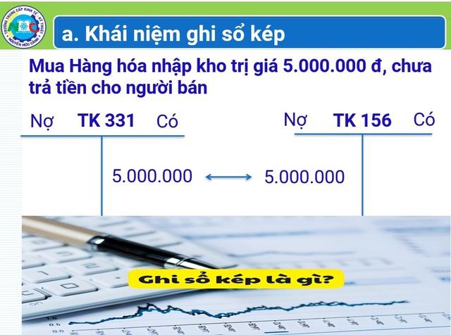 Nội dung bài giảng của cô Ngô Thị Cẩm Loan, giáo viên Khoa Kinh tế Trường Trung cấp Kinh tế - Kỹ thuật Nguyễn Hữu Cảnh (quận 7, TP Hồ Chí Minh) tại Hội giảng nhà giáo giáo dục nghề nghiệp toàn quốc năm 2024.