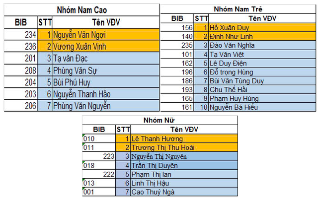 Truyền thông, quảng bá hình ảnh đặc sắc của Huyện Sóc Sơn thông qua chuỗi sản phẩm du lịch thể thao năm 2024- Ảnh 6.