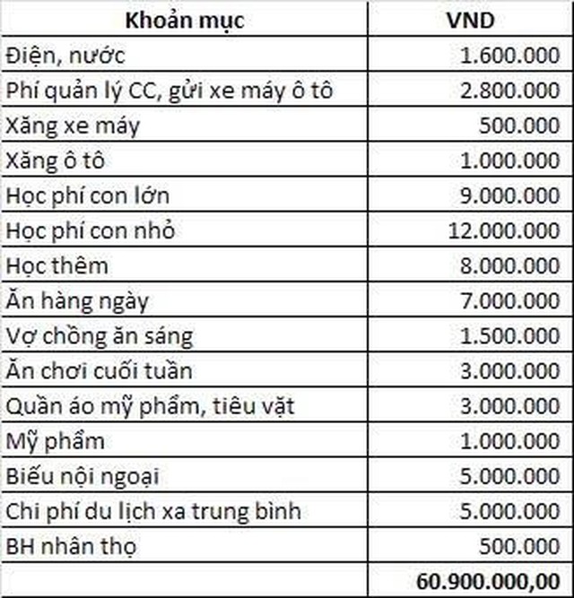 Bà mẹ ở Hà Nội thu nhập 100 triệu/tháng vẫn ở nhờ, thấp thỏm lo bị "đuổi": Soi 1 khoản chi cho con, ai nấy hiểu lý do- Ảnh 1.