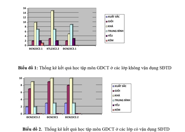 Vận dụng sơ đồ tư duy vào giảng dạy bài “Khái quát về chủ nghĩa Mác – Lênin”- Ảnh 5.