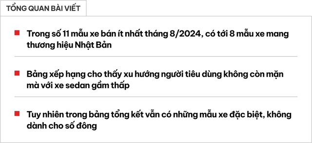 11 mẫu xe bán ít nhất tháng 8/2024: Quá nửa là sedan, xe Nhật chiếm 9/11 cái tên- Ảnh 1.