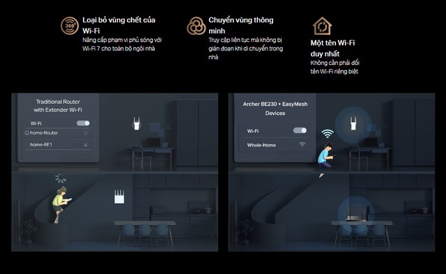 TP-Link "mở màn" cho sự Đổi mới WiFi 7 tại Việt Nam, nhưng công nghệ này có gì thực sự hữu ích không?- Ảnh 8.