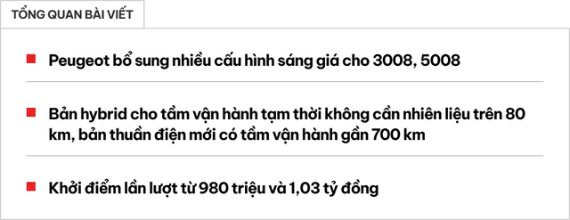 Peugeot 3008, 5008 được mở rộng đội hình: Có thêm bản hybrid cao cấp, bản điện giờ chạy 700 km- Ảnh 1. Peugeot 3008, 5008 được mở rộng đội hình: Có thêm bản hybrid cao cấp, bản điện giờ chạy 700 km- Ảnh 1.
