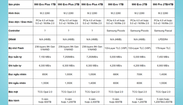 Samsung ra mắt SSD 990 Evo Plus: hỗ trợ PCIe Gen 5 x2, tốc độ tăng 45%- Ảnh 2.