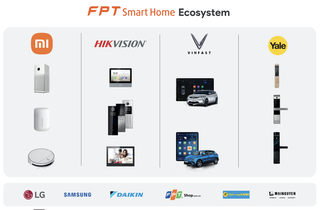 FPT Smart Home: Thương hiệu Việt tiên phong trong thiết bị nhà thông minh- Ảnh 4.