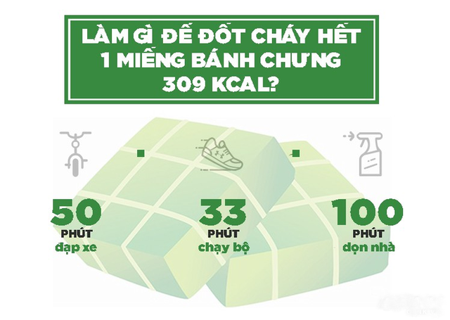 Bánh chưng của người Việt là một trong những món ăn có năng lượng đậm đặc nhất hành tinh: Mỗi cái chứa nhiều calo hơn 13 lon bò húc Thái cộng lại- Ảnh 4.