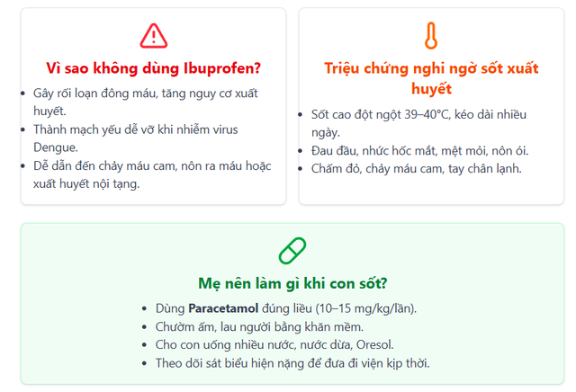 Mưa bão và ngập úng tăng nguy cơ bùng phát dịch sốt xuất huyết: Mẹ tuyệt đối không tự ý hạ sốt cho con bằng cách này!- Ảnh 3. Mưa bão và ngập úng tăng nguy cơ bùng phát dịch sốt xuất huyết: Mẹ tuyệt đối không tự ý hạ sốt cho con bằng cách này!- Ảnh 3.