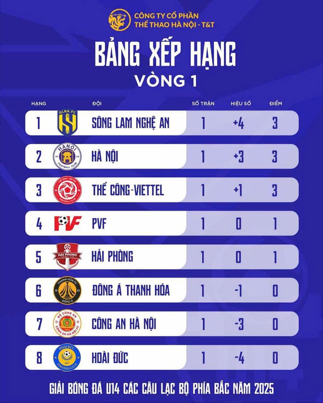 Lần đầu tiên bóng đá trẻ tại Việt Nam được tổ chức theo thể thức League- Ảnh 3.