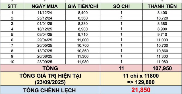Bức ảnh sao kê không phải ai cũng có- Ảnh 3. Bức ảnh sao kê không phải ai cũng có- Ảnh 3.