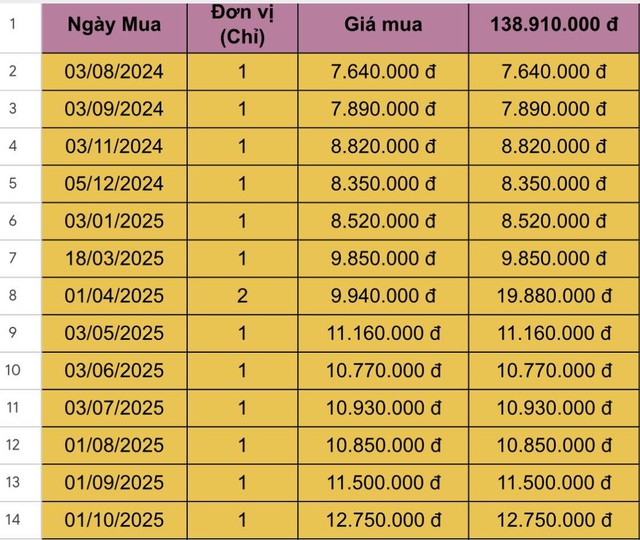Bức ảnh sao kê không phải ai cũng có- Ảnh 1. Bức ảnh sao kê không phải ai cũng có- Ảnh 1.