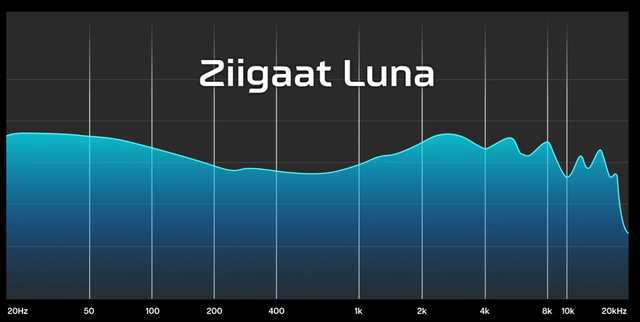 Đánh giá tai nghe ZiiGaat Luna: Nhẹ nhàng như ánh trăng- Ảnh 11.