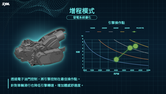 Đây là chiếc xe điện không bao giờ phải lo hết pin: SYM PE3- Ảnh 3.