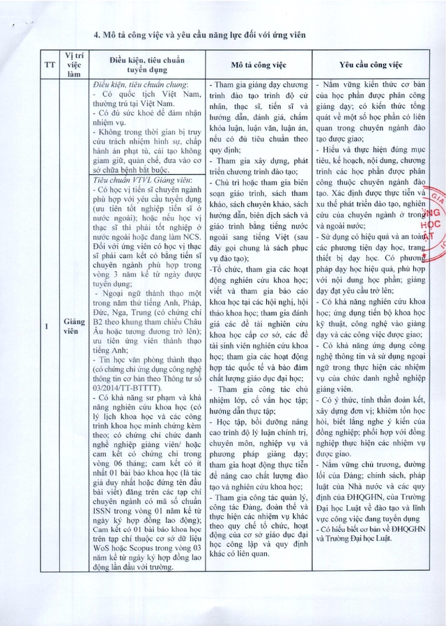 Trường Đại học Luật tuyển dụng giảng viên- Ảnh 2.
