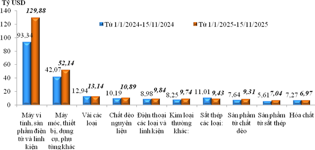 Kỷ lục khó tin của nền kinh tế Việt Nam- Ảnh 2.