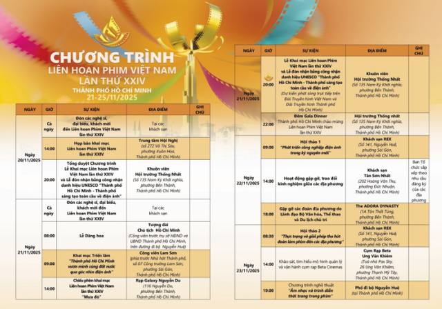 Các hoạt động tại LHPVN lần thứ XXIV (Ảnh LHPVN) .