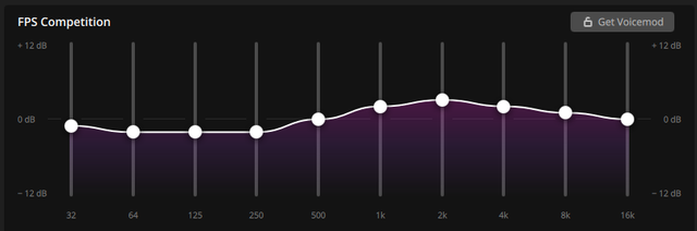 Đánh giá tai nghe gaming Corsair VOID v2 Max Wireless: Đeo thoải mái, kết nối đa năng, chất âm V-shape khỏe khoắn- Ảnh 21.