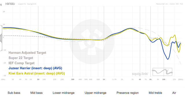 Đánh giá tai nghe Juzear Harrier: Cố tìm điểm để chê cũng khó?- Ảnh 16.