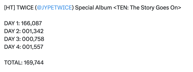 Sự hết thời của nhóm nữ từng lấn lướt BLACKPINK: Concert trống hoác 1/2 sân, album bán không nổi 1.000 bản- Ảnh 7. Sự hết thời của nhóm nữ từng lấn lướt BLACKPINK: Concert trống hoác 1/2 sân, album bán không nổi 1.000 bản- Ảnh 7.