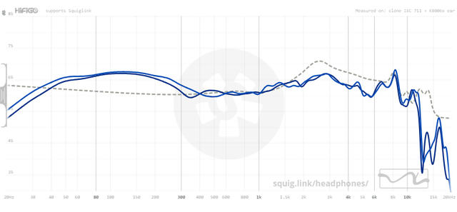 Đánh giá Kiwi Ears x Z Reviews Serene: Cặp tai nghe siêu cá tính, "chỉ mặt gọi tên" những basshead- Ảnh 13. Đánh giá Kiwi Ears x Z Reviews Serene: Cặp tai nghe siêu cá tính, "chỉ mặt gọi tên" những basshead- Ảnh 13.