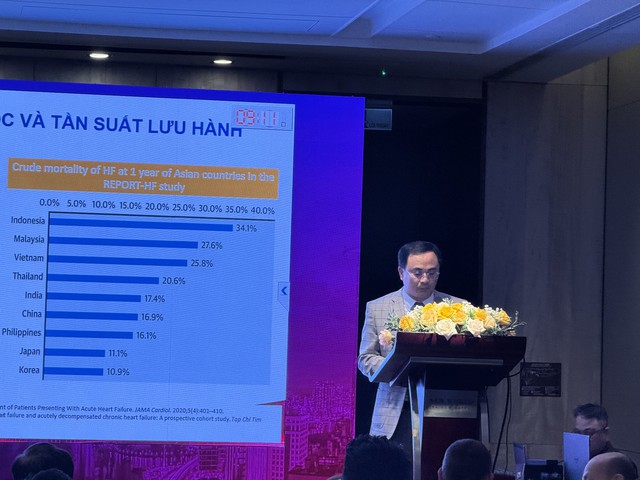 Vinh danh chất lượng chăm s&oacute;c suy tim Việt Nam tr&ecirc;n bản đồ quốc tế- Ảnh 3.