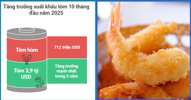 Ng&agrave;nh kinh tế tỷ đ&ocirc; bứt tốc ngoạn mục, Trung Quốc c&oacute; đ&oacute;ng g&oacute;p quan trọng nhất- Ảnh 1.