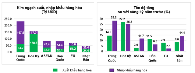 Nền kinh tế Việt Nam li&ecirc;n tục thiết lập những kỷ lục chưa từng c&oacute;- Ảnh 1.