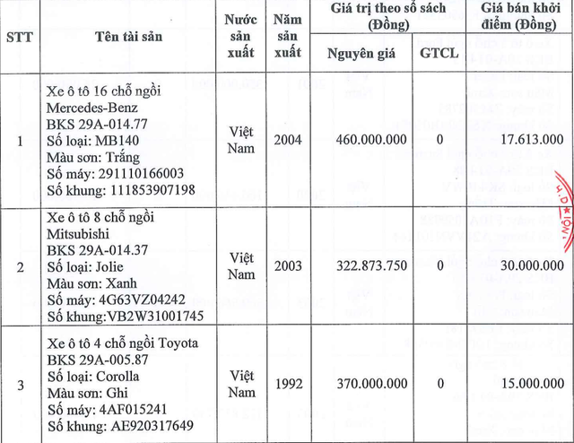 Loạt ô tô giá siêu rẻ, chỉ từ 15 triệu đồng, Mercedes-Benz chào bán hơn 17 triệu đồng- Ảnh 1. Loạt ô tô giá siêu rẻ, chỉ từ 15 triệu đồng, Mercedes-Benz chào bán hơn 17 triệu đồng- Ảnh 1.