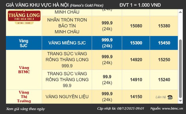 Người mua vàng lỗ nặng- Ảnh 1.