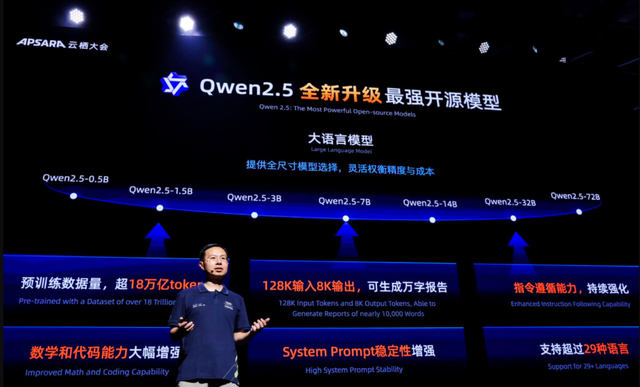 Tại sao nhiều startup Mỹ bỏ AI "nội địa" để sử dụng các mô hình từ Trung Quốc?- Ảnh 1. Tại sao nhiều startup Mỹ bỏ AI "nội địa" để sử dụng các mô hình từ Trung Quốc?- Ảnh 1.