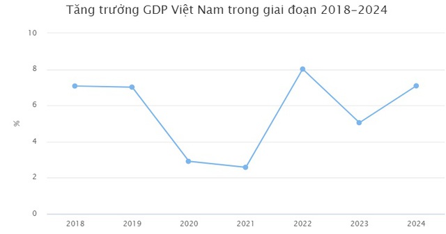 HSBC: Kỳ vọng Việt Nam tăng trưởng nhanh nhất ASEAN trong năm 2025- Ảnh 2.