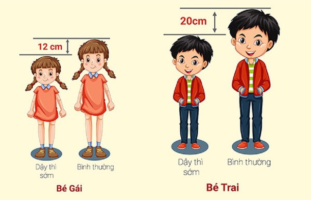 CẢNH TỈNH: 530.000 trẻ em dậy thì sớm, nguyên nhân không phải sữa đậu nành và thịt gà công nghiệp mà là ba yếu tố QUEN THUỘC này- Ảnh 2.