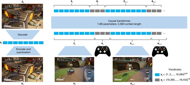 Microsoft dùng AI tạo ra game huyền thoại Quake II, chơi được ngay trên trình duyệt web- Ảnh 3. Microsoft dùng AI tạo ra game huyền thoại Quake II, chơi được ngay trên trình duyệt web- Ảnh 3.