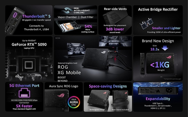 Trải nghiệm ASUS ROG Flow Z13 (2025): Loại bỏ GPU rời để đổi lấy giá trị khác là bước đi liều lĩnh cho một chiếc tablet-laptop chơi game- Ảnh 34. Trải nghiệm ASUS ROG Flow Z13 (2025): Loại bỏ GPU rời để đổi lấy giá trị khác là bước đi liều lĩnh cho một chiếc tablet-laptop chơi game- Ảnh 34.