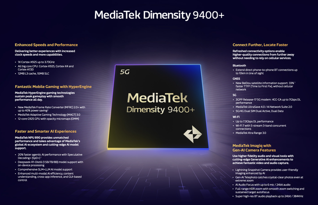 MediaTek nâng cao hiệu suất AI trên thiết bị với nền tảng di động Dimensity 9400+- Ảnh 2. MediaTek nâng cao hiệu suất AI trên thiết bị với nền tảng di động Dimensity 9400+- Ảnh 2.