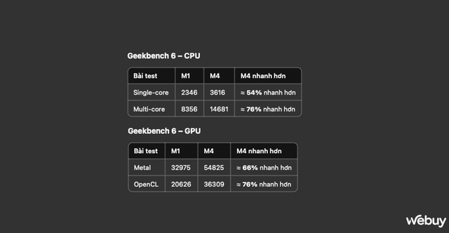 Trải nghiệm MacBook Air M4: chiếc Air mạnh nhất và có thể là laptop đáng mua nhất của Apple hiện nay- Ảnh 3. Trải nghiệm MacBook Air M4: chiếc Air mạnh nhất và có thể là laptop đáng mua nhất của Apple hiện nay- Ảnh 3.