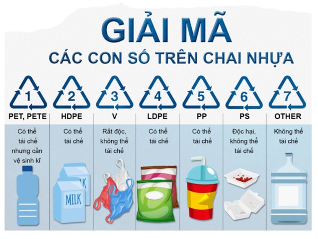 Hãy NGỪNG ngay nếu bạn còn đang tái sử dụng vỏ chai nước ngọt: đây là “đường cao tốc” dẫn tới ung thư- Ảnh 4. Hãy NGỪNG ngay nếu bạn còn đang tái sử dụng vỏ chai nước ngọt: đây là “đường cao tốc” dẫn tới ung thư- Ảnh 4.