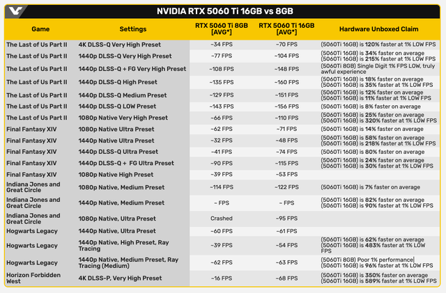 Card đồ họa mới của NVIDIA vừa ra mắt đã bị chê "lỗi thời"- Ảnh 3. Card đồ họa mới của NVIDIA vừa ra mắt đã bị chê "lỗi thời"- Ảnh 3.