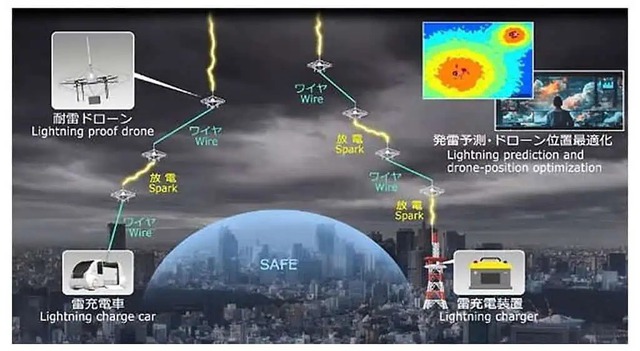Các nhà khoa học Nhật Bản vừa triệu hồi được sét bằng máy bay không người lái- Ảnh 3. Các nhà khoa học Nhật Bản vừa triệu hồi được sét bằng máy bay không người lái- Ảnh 3.