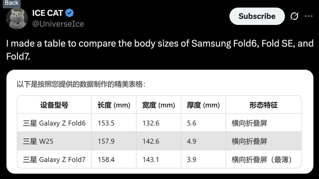Hé lộ "số đo" của Galaxy Z Fold7 - Smartphone gập mỏng nhất thế giới sắp được ra mắt- Ảnh 1. Hé lộ "số đo" của Galaxy Z Fold7 - Smartphone gập mỏng nhất thế giới sắp được ra mắt- Ảnh 1.