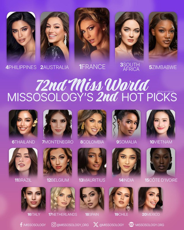 Hoa hậu Ý Nhi sẽ vào Top 10 Miss World 2025?- Ảnh 1. Hoa hậu Ý Nhi sẽ vào Top 10 Miss World 2025?- Ảnh 1.