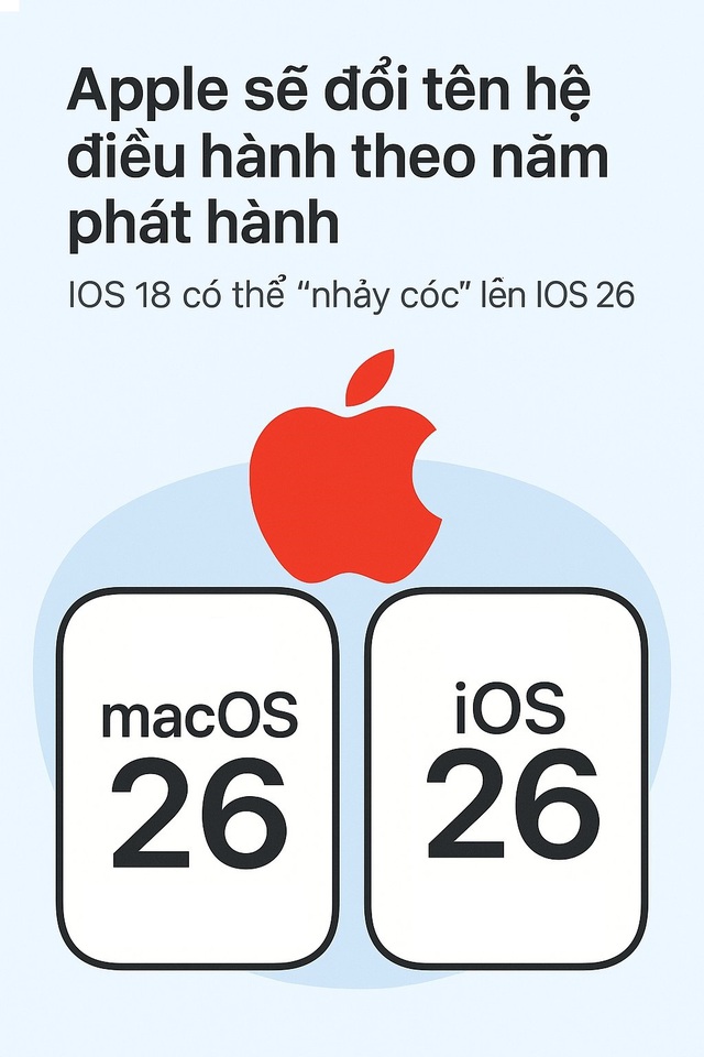 Apple chuẩn bị đặt tên lại toàn bộ hệ điều hành theo cách mới này?- Ảnh 1. Apple chuẩn bị đặt tên lại toàn bộ hệ điều hành theo cách mới này?- Ảnh 1.