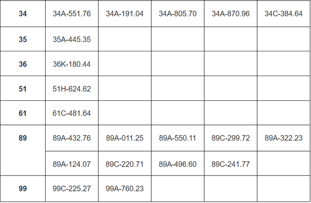 115 chủ xe mang biển số sau cần sớm liên hệ công an để nộp phạt nguội theo Nghị định 168- Ảnh 3. 115 chủ xe mang biển số sau cần sớm liên hệ công an để nộp phạt nguội theo Nghị định 168- Ảnh 3.