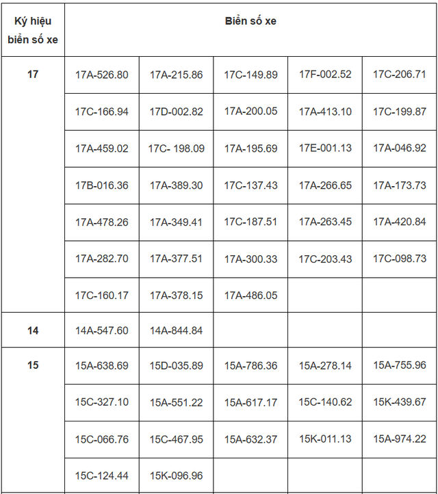 115 chủ xe mang biển số sau cần sớm liên hệ công an để nộp phạt nguội theo Nghị định 168- Ảnh 1. 115 chủ xe mang biển số sau cần sớm liên hệ công an để nộp phạt nguội theo Nghị định 168- Ảnh 1.